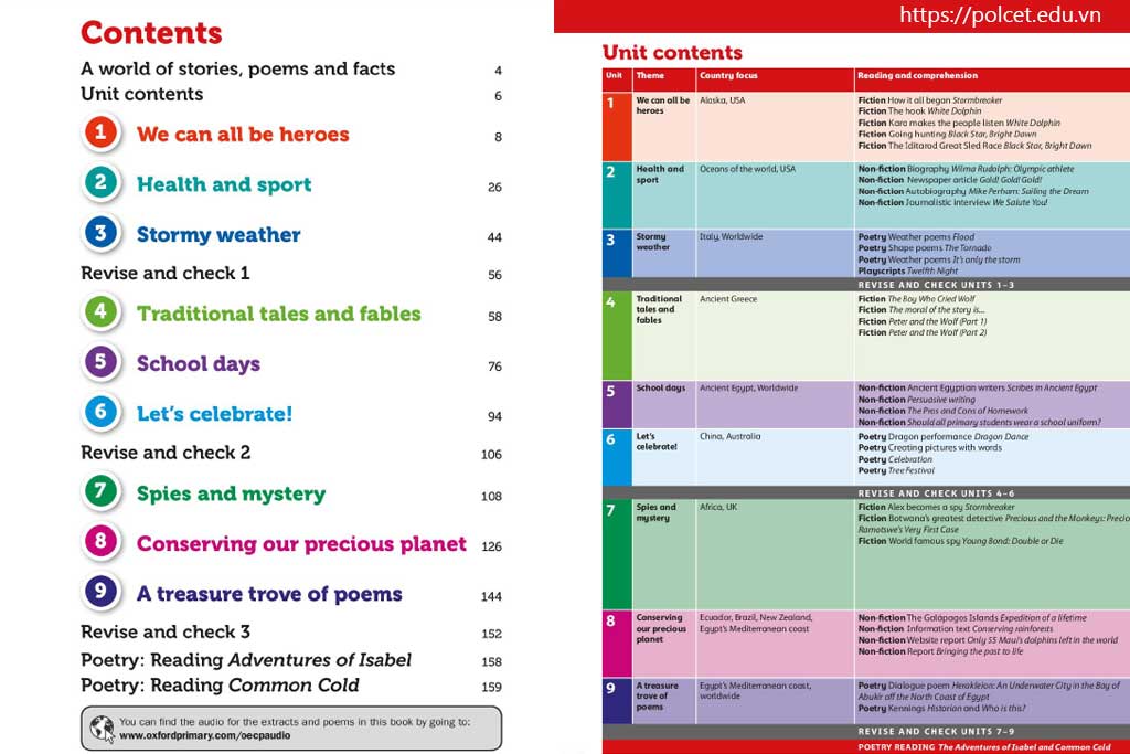 Oxford English for Cambridge Primary 6 Student book menu page